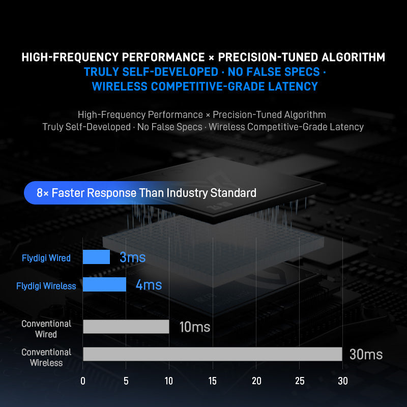 Flydigi Vader 5 Pro Wireless Controller