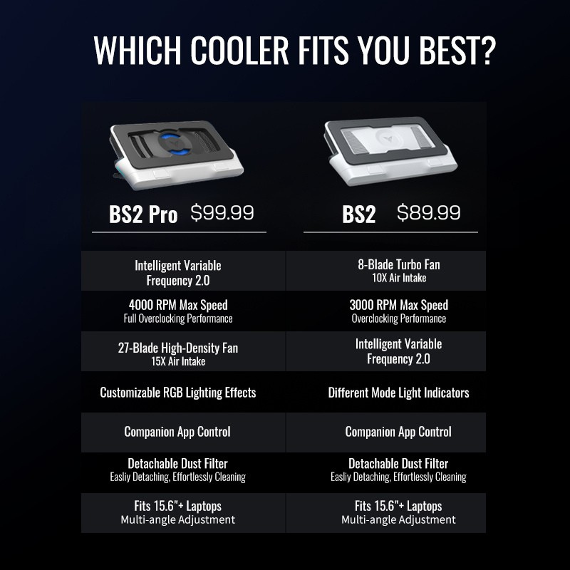 Flydigi BS2 Pro Laptop Cooling Pad