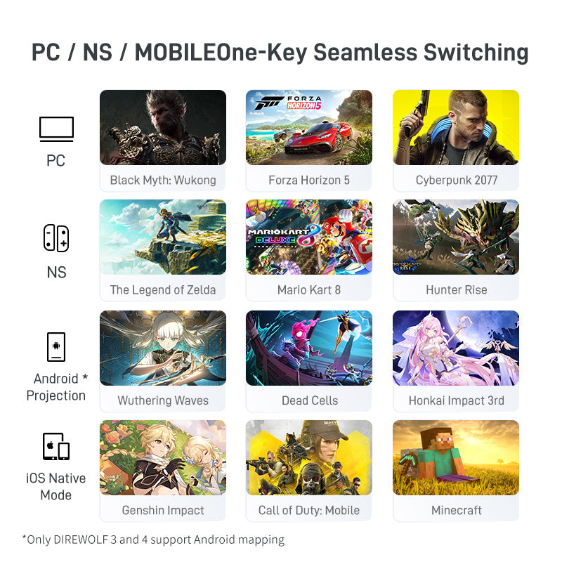 Flydigi Direwolf 4 Wireless Controller