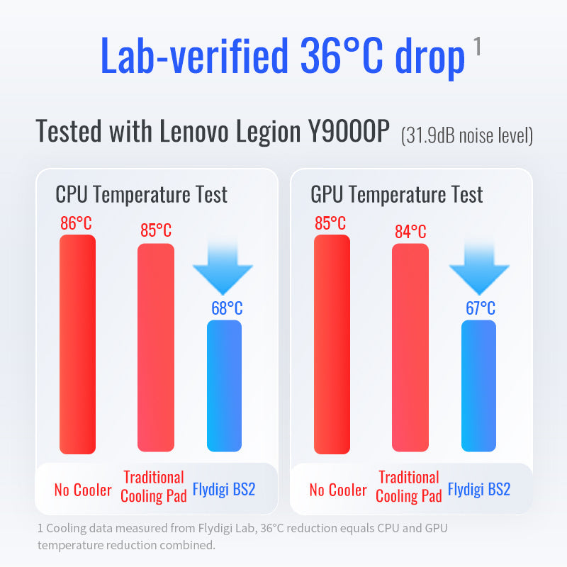 Flydigi BS2 Laptop Cooling Pad