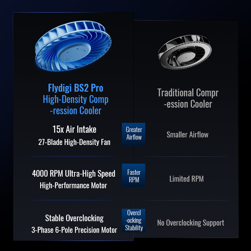 Flydigi BS2 Pro Laptop Cooling Pad