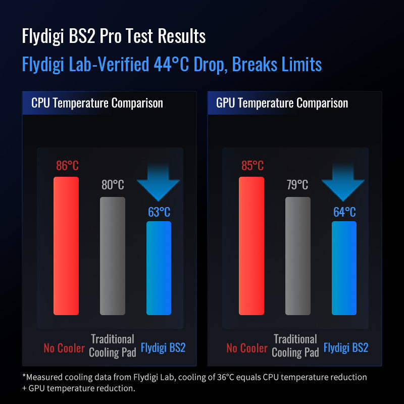 Flydigi BS2 Pro Laptop Cooling Pad