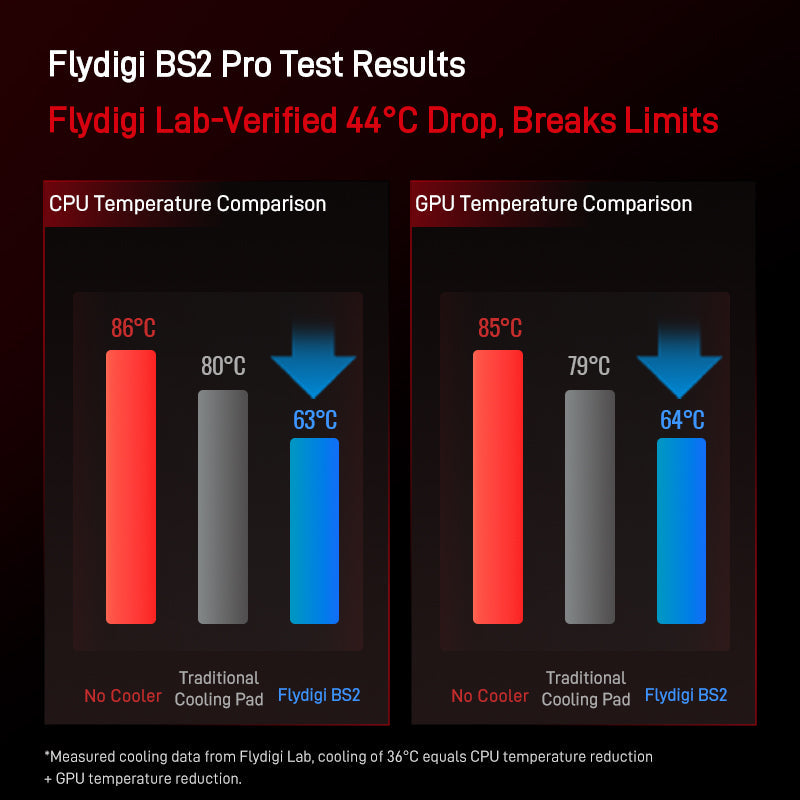 Flydigi BS2 Pro Laptop Cooling Pad EVA Limited Edition