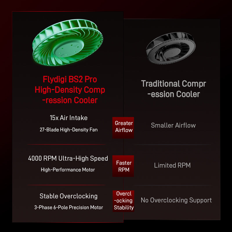 Flydigi BS2 Pro Laptop Cooling Pad EVA Limited Edition